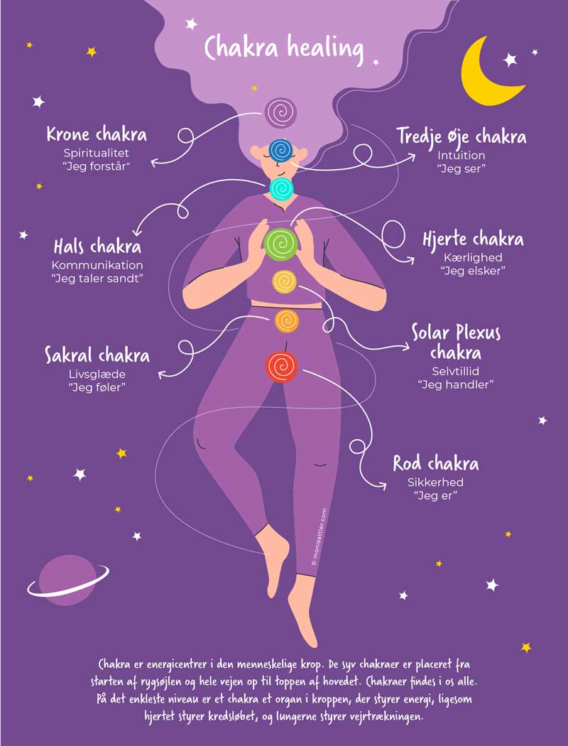 Chakra - Moni Sattler Chakra - Moni Sattler